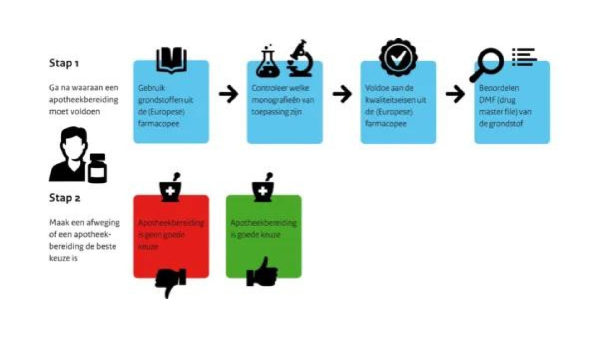 Je bekijkt nu Abstract: GMP, DMF/ASMF en CEP